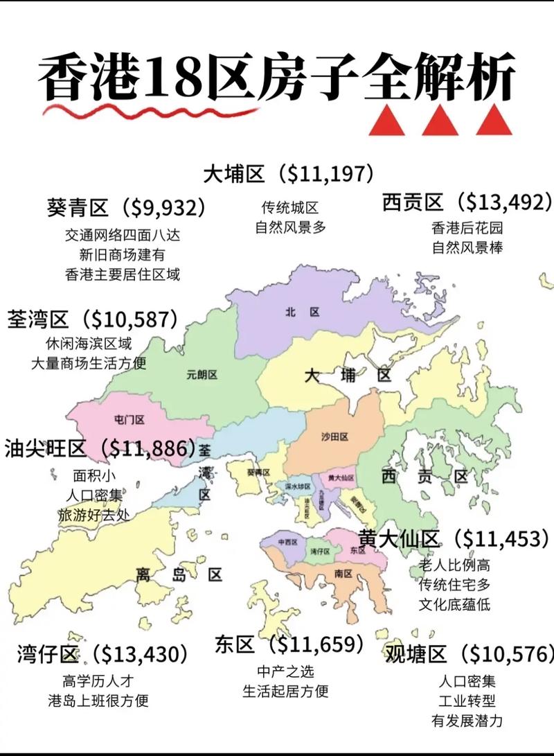 香港为什么房价高