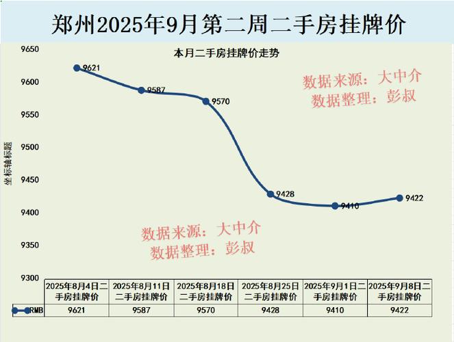 郑州房价即将暴跌