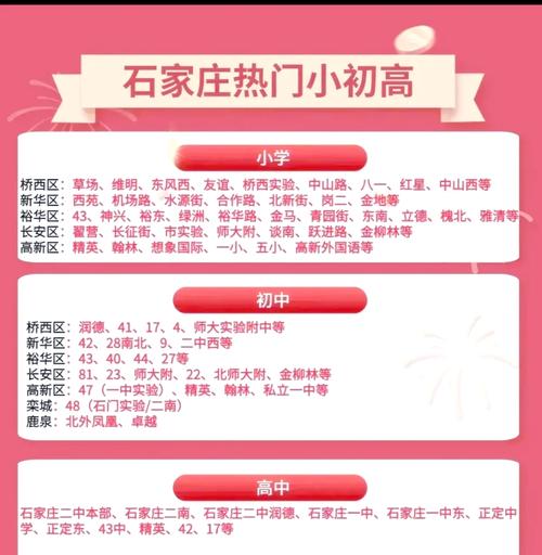 石家庄最新房价报价表