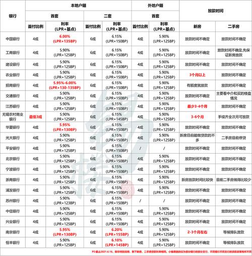 无锡银行房贷最新消息