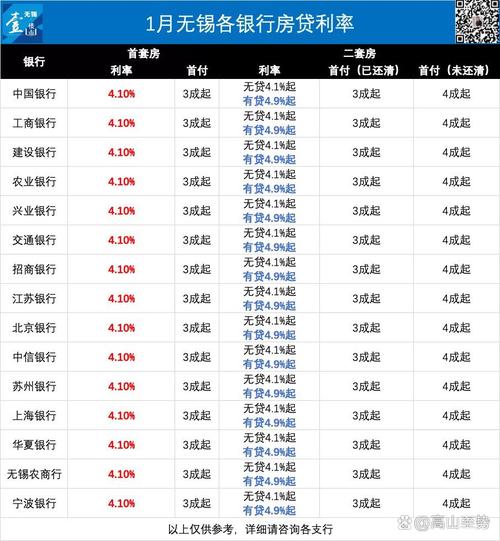 无锡银行房贷最新消息