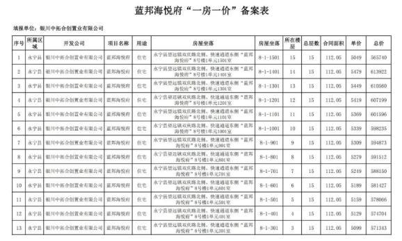 银川小区房价排行