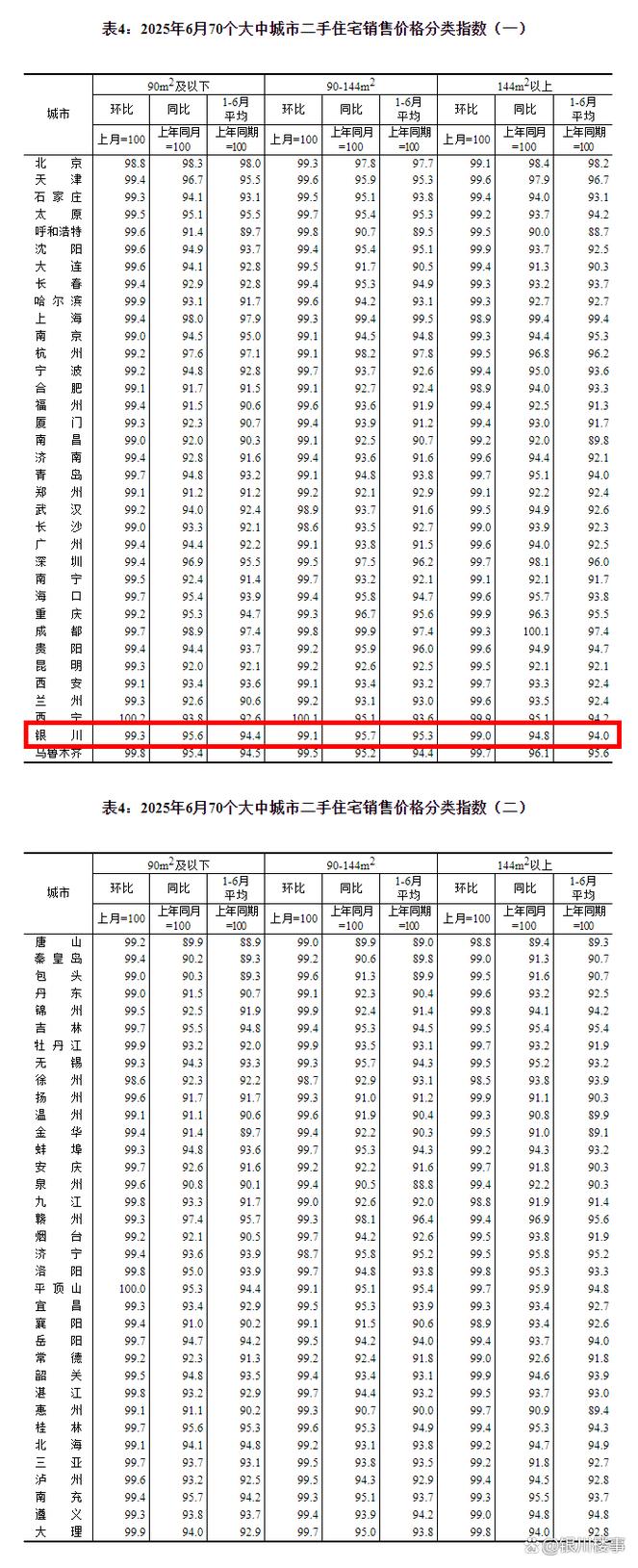 银川小区房价排行