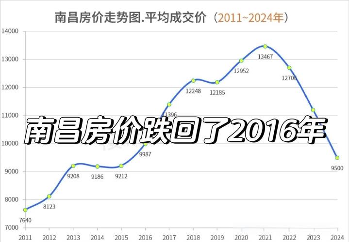 南昌二手房价格表