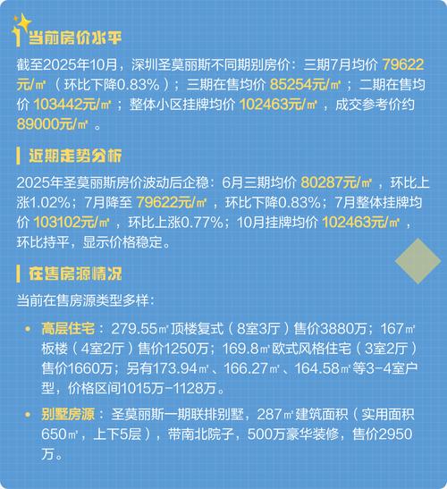 深圳圣莫丽斯房价