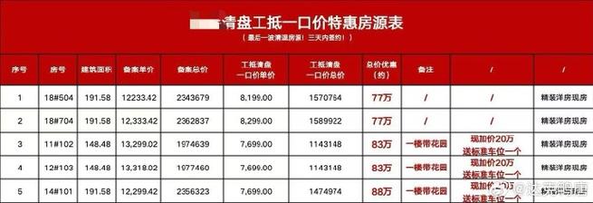 西渡房价现在多少