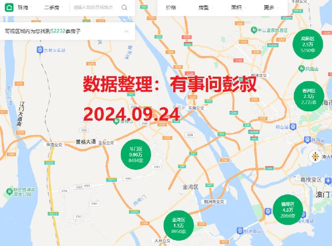 珠海横琴房价走势