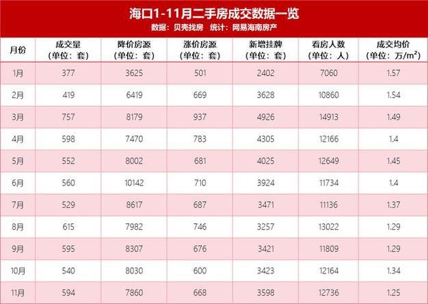 海口房价还会涨吗