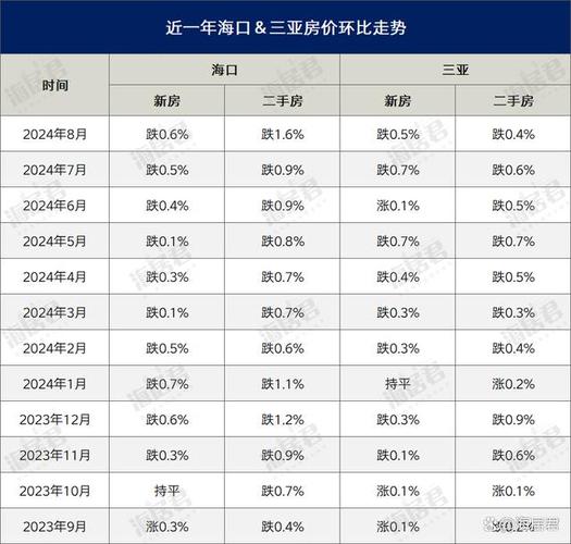 海口房价还会涨吗