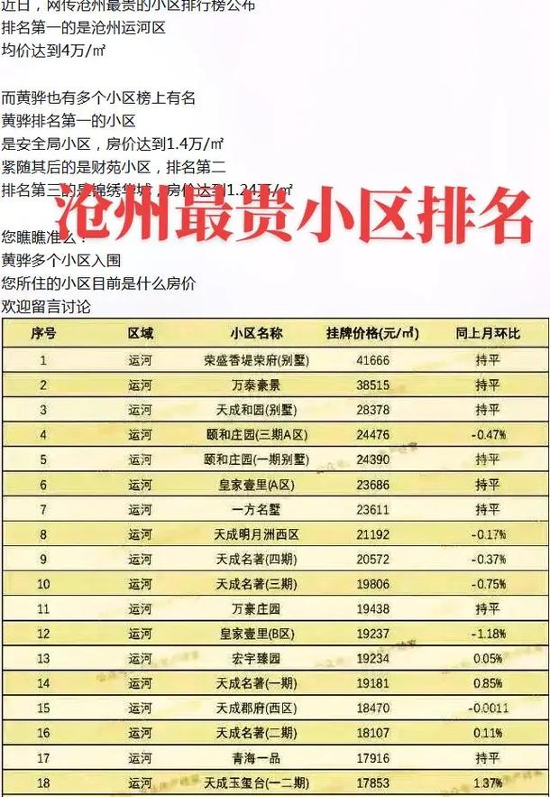 沧州市最新楼盘及价格