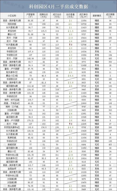 绵阳教育园区房价