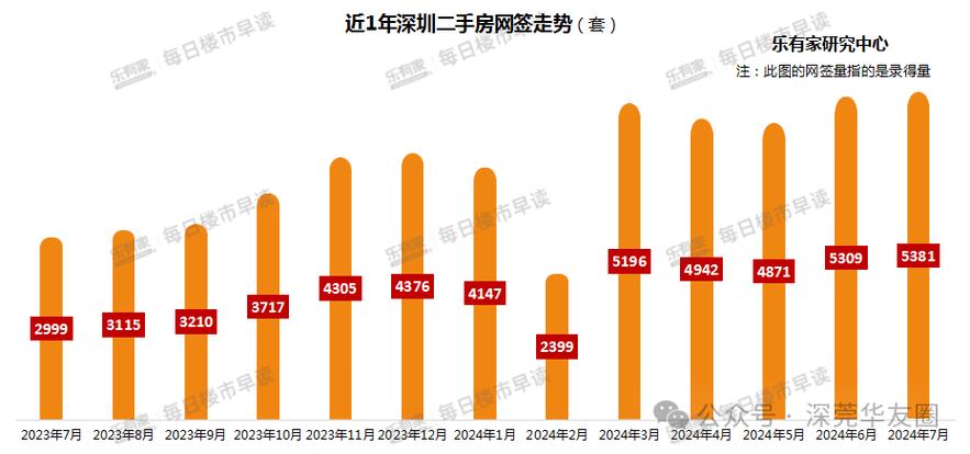 深圳海富花园房价
