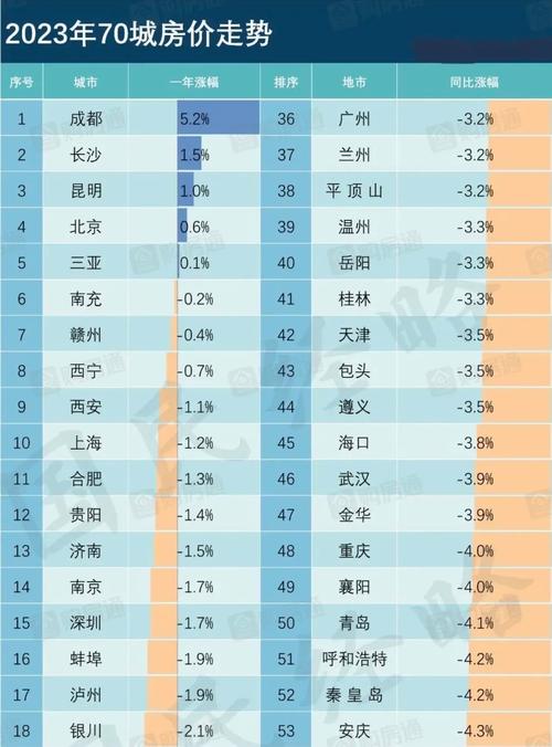 四川成都最新房价走势