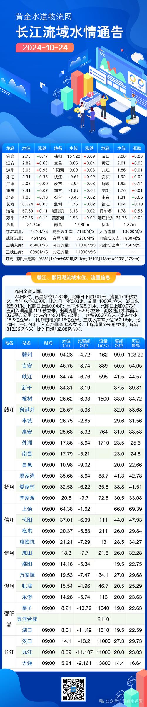 九江水韵风情最新情况