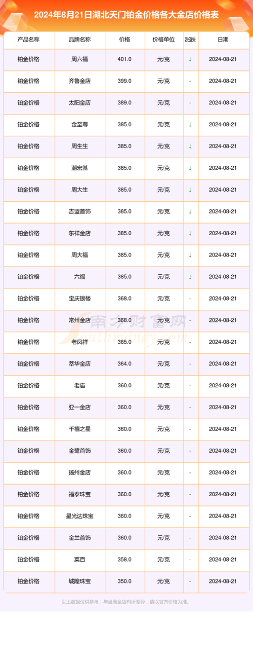 湖北省天门市房价