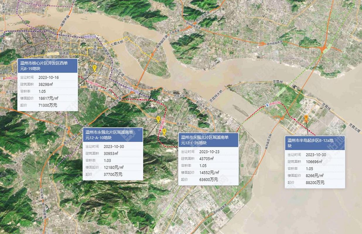温州土地出让最新消息