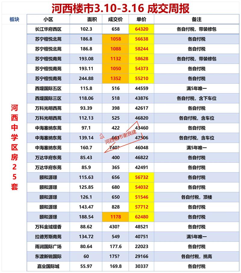 邢台市新河县房价