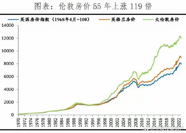 加拿大房价走势图