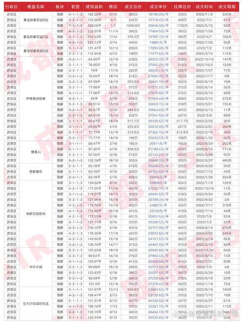 成都二手房成交数据