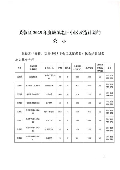 双塔南巷改造最新消息