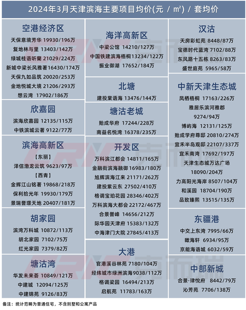 威海滨海新区房价