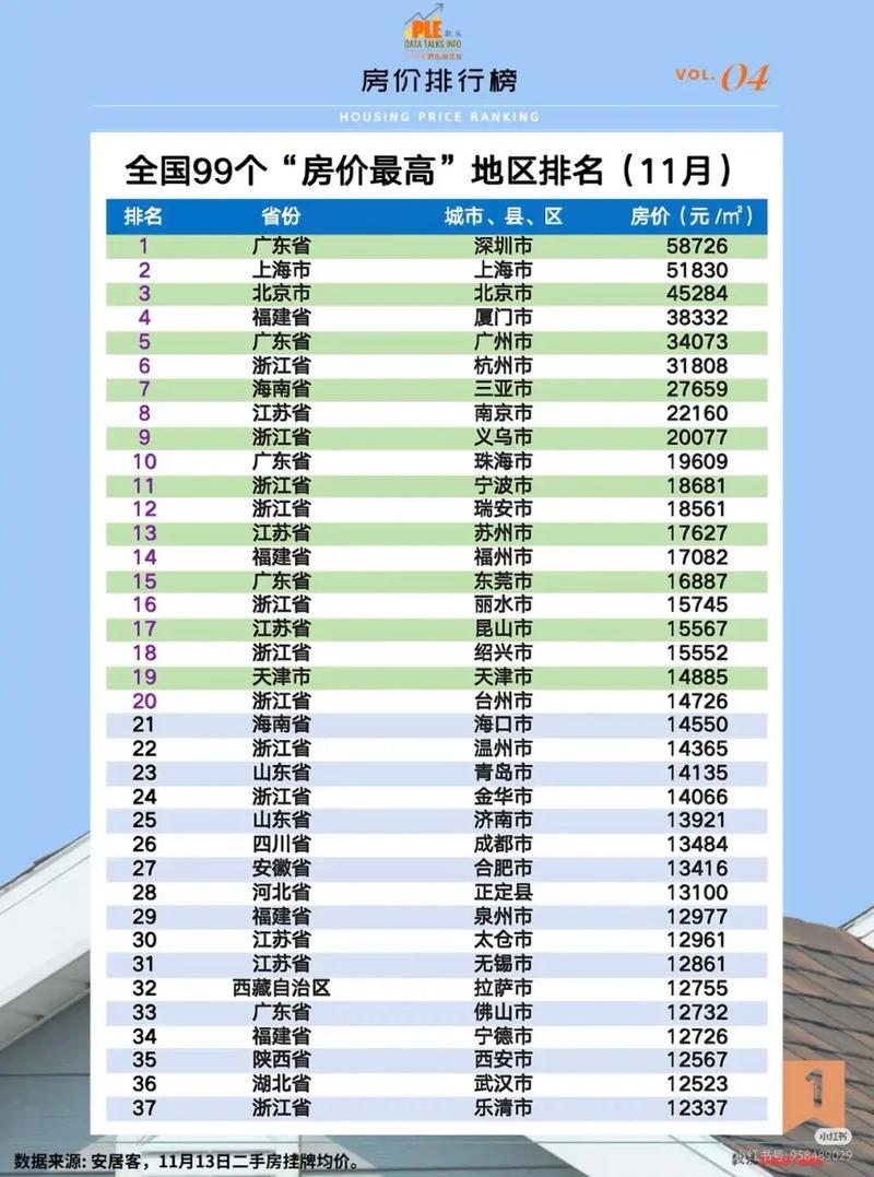 共有产权房 房价