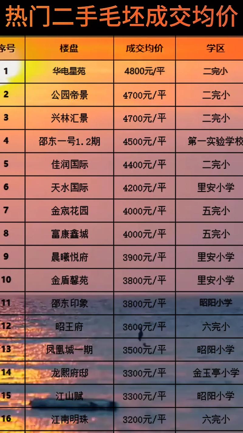 湖南邵阳新宁房价