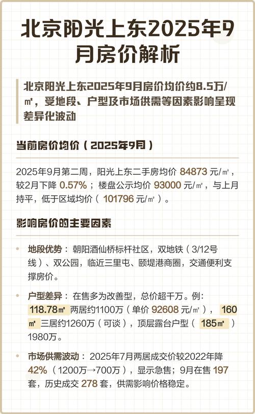 北京阳光上东房价