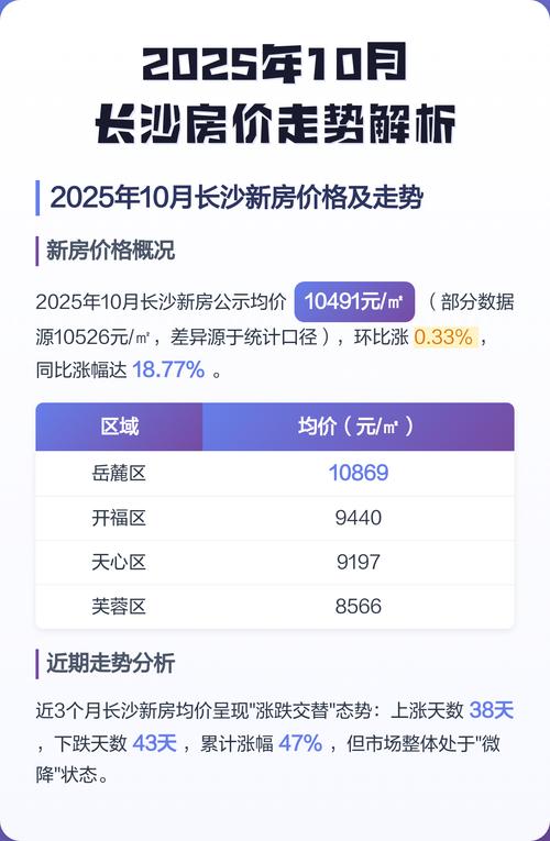 长沙2025房价
