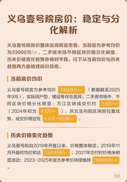 义乌房价2025