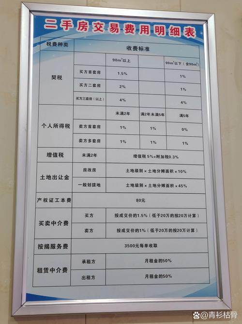 大连二手房交易税费