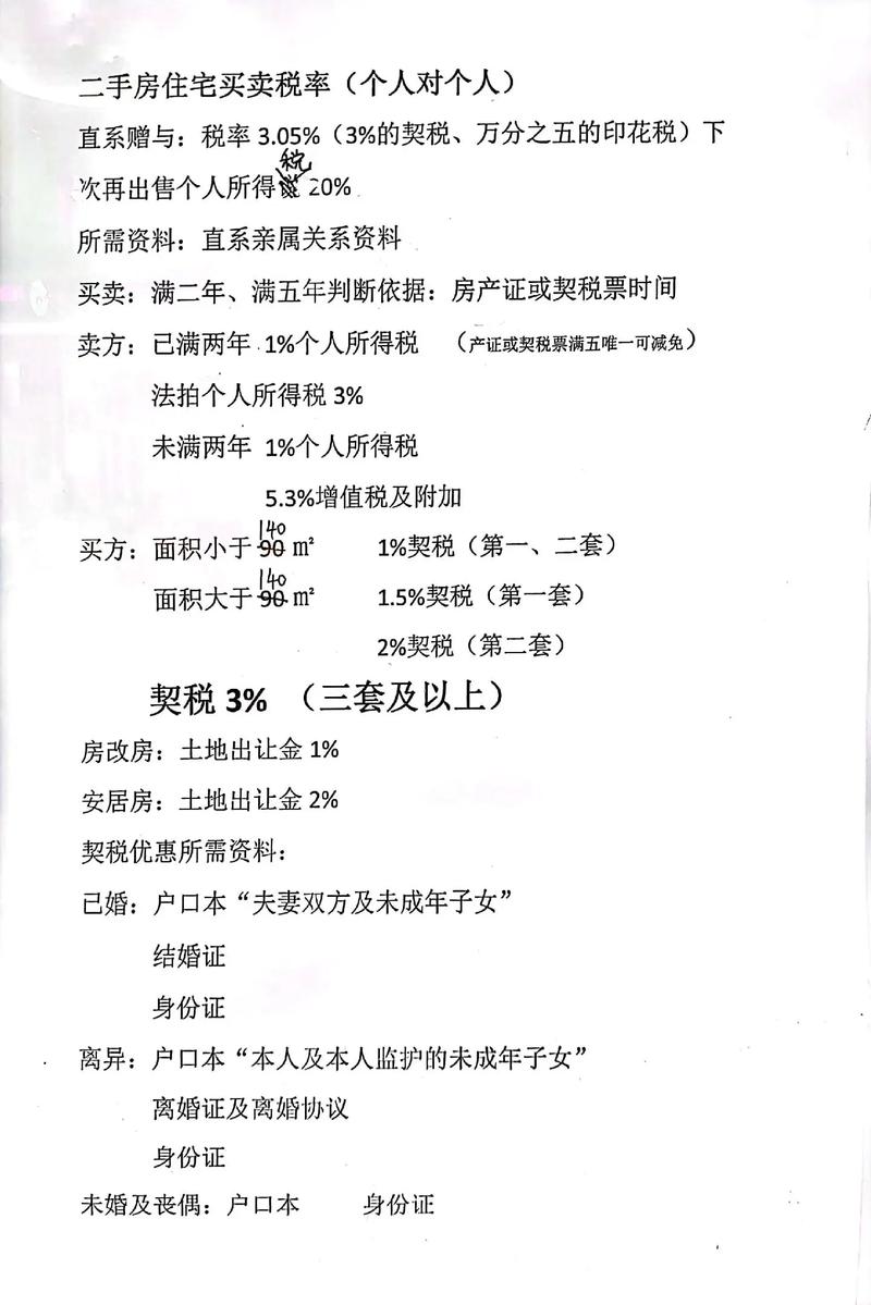 大连二手房交易税费