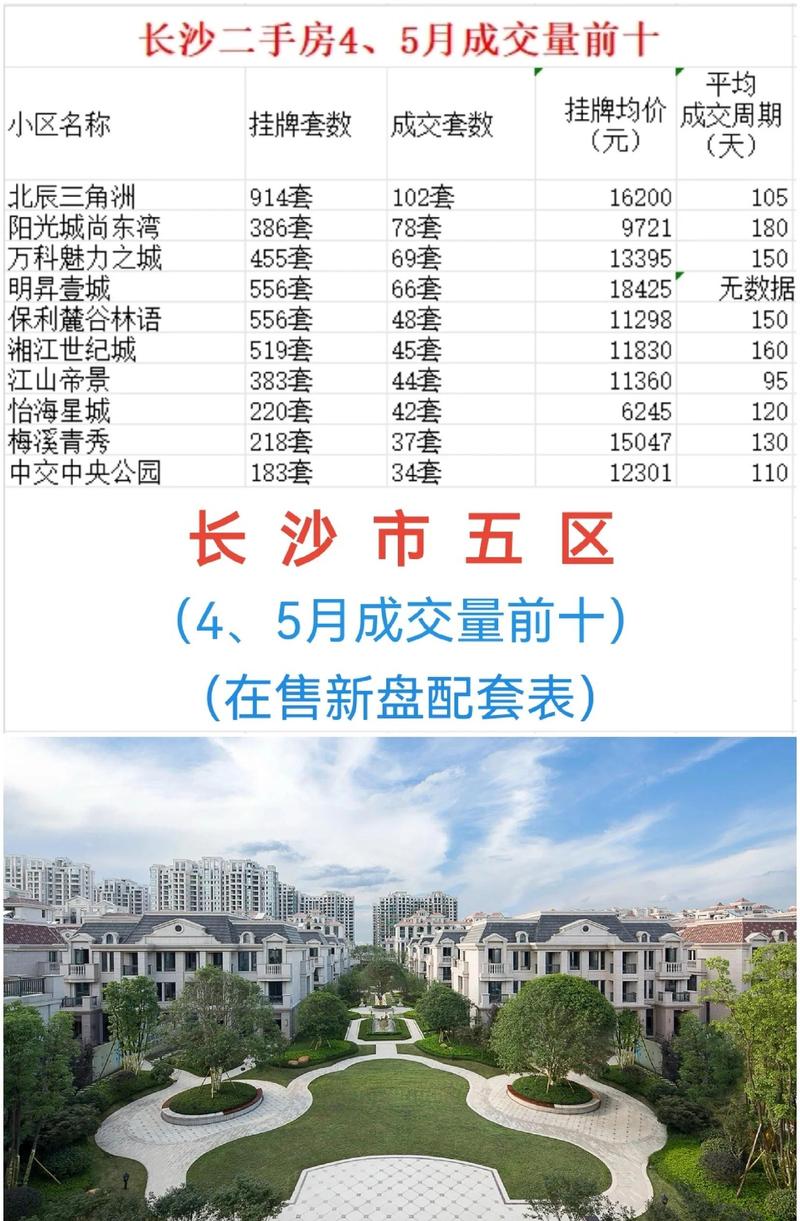 长沙万达广场房价