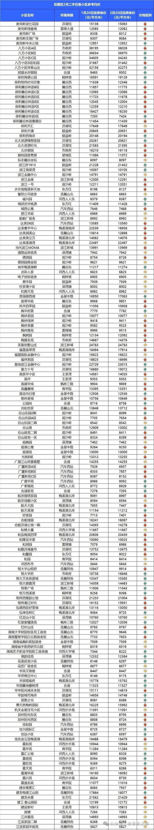 长沙万达广场房价