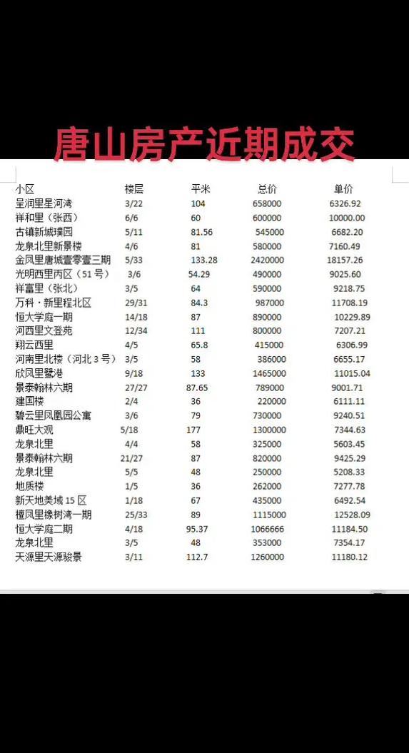 唐山市乐亭县房价