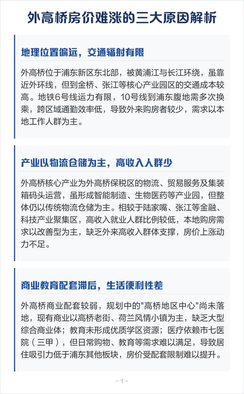 外高桥保税区房价