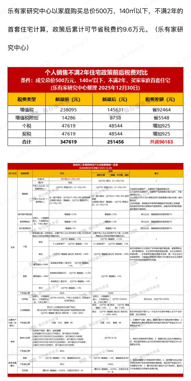 外高桥保税区房价