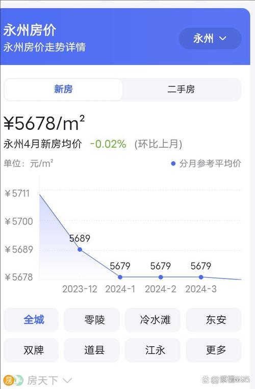 永州东安房价最新消息
