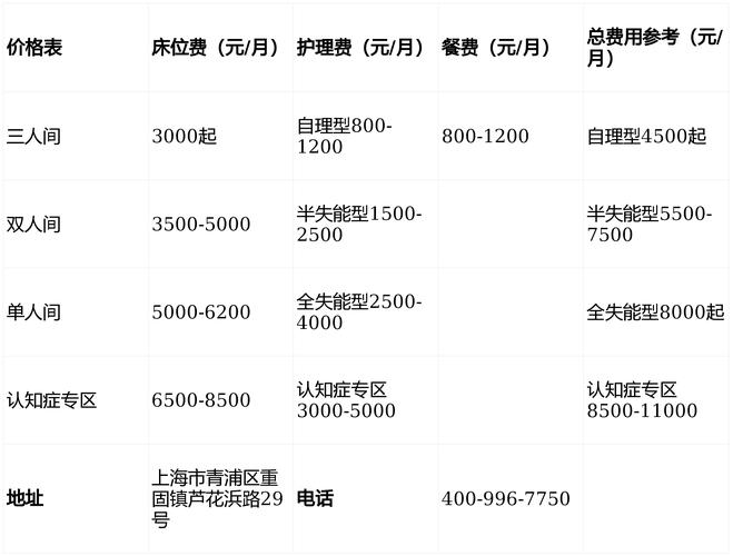 上海青浦重固房价