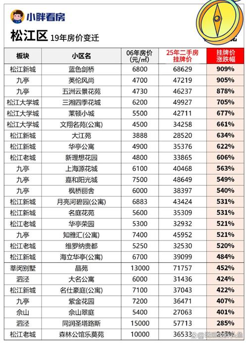 上海青浦重固房价