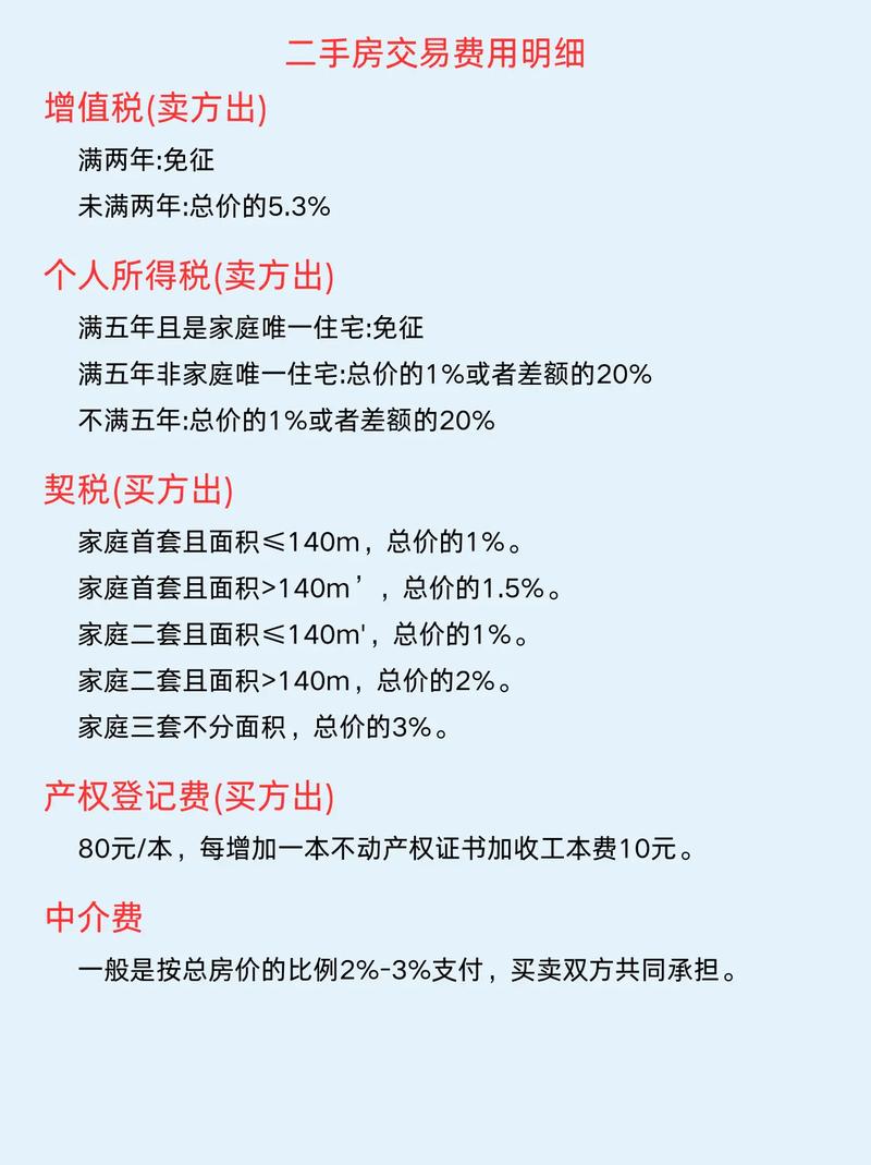 洛阳二手房交易税费