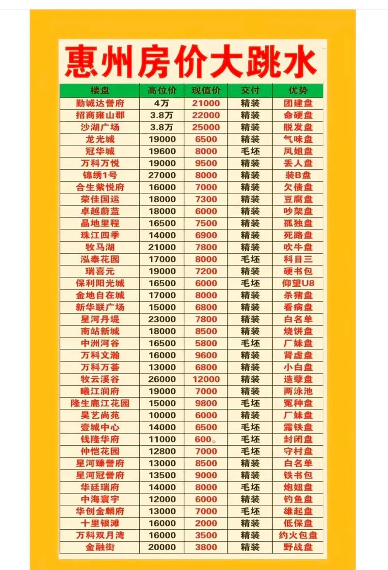 大亚湾澳头镇房价