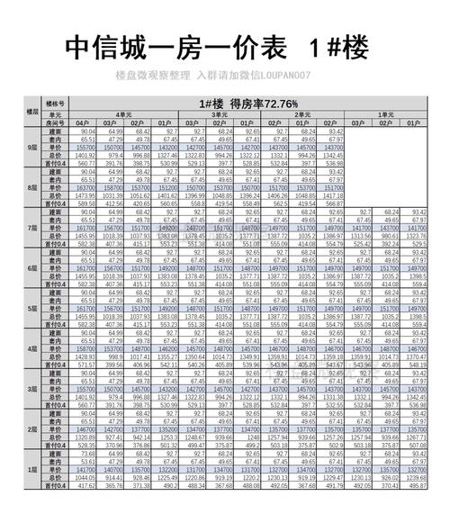 铁岭凡河新区房价