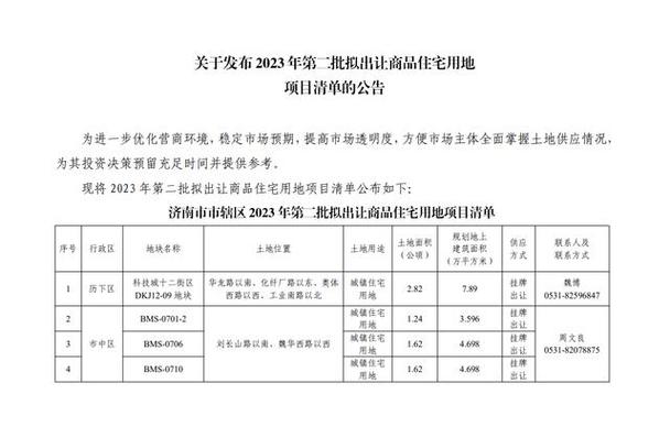 济南土地拍卖最新消息