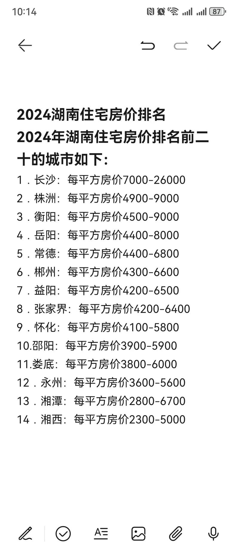 岳阳名门世家房价