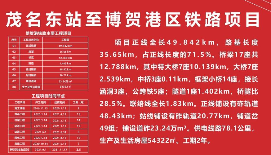 博贺疏港铁路最新动态