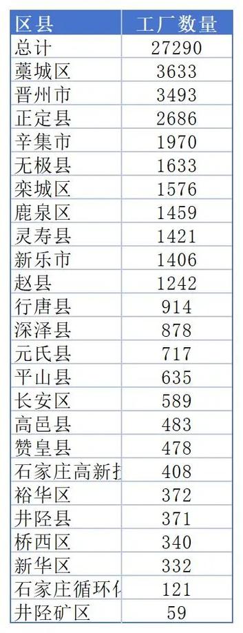 石家庄最新区域划分图