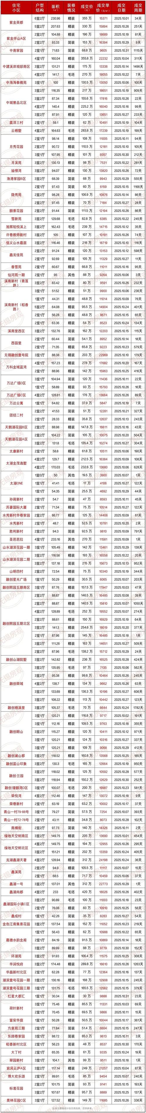 无锡东亭房价最新消息