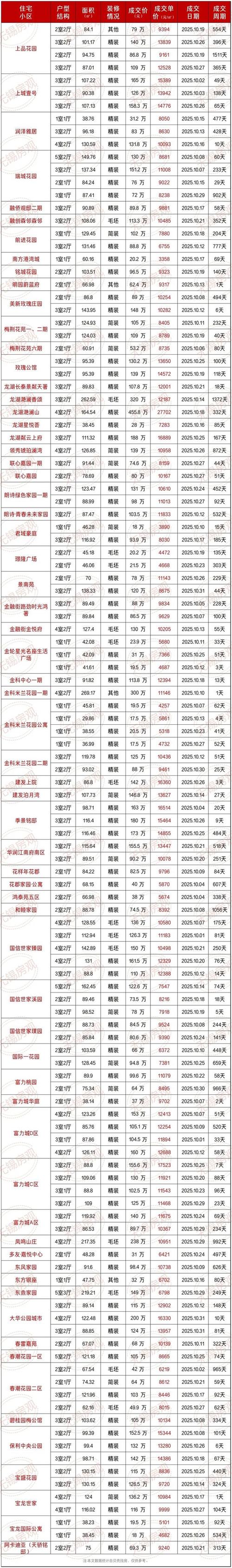 无锡东亭房价最新消息