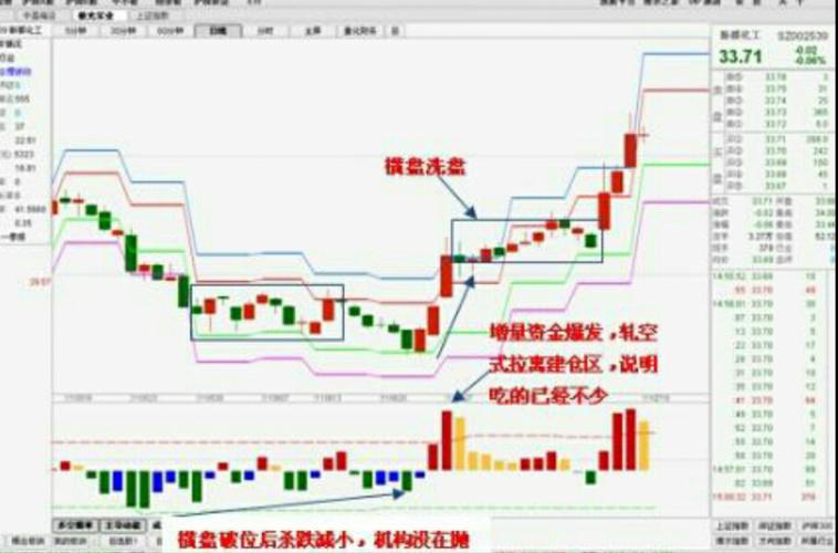 房价横盘什么意思